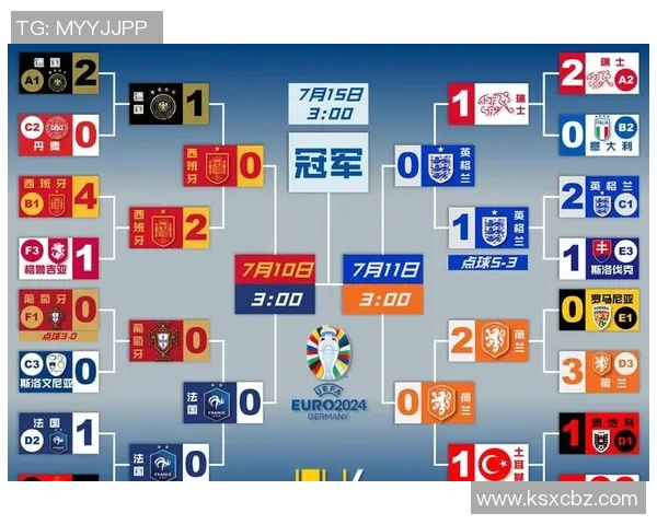 西班牙法国携手闯入欧洲杯四强,实力碾压对手势不可阻挡 西班牙法国携手闯入欧洲杯四强,实力碾压对手势不可阻挡